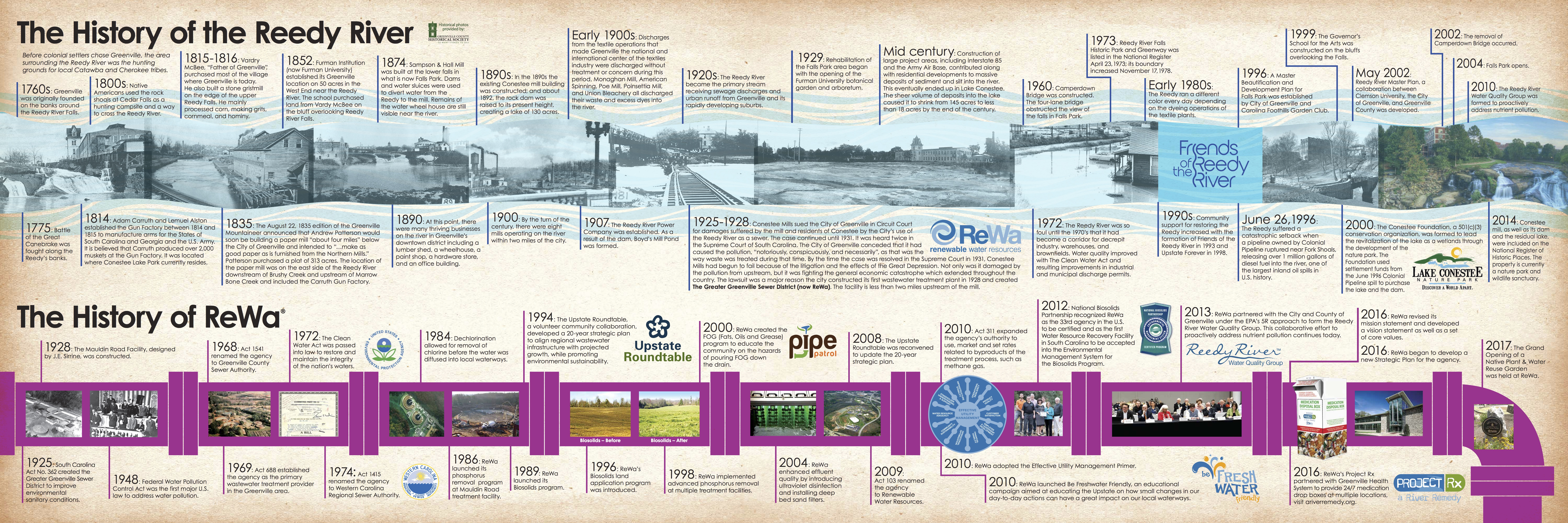 River History Reedy River
