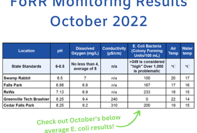 See the Latest Water Quality Monitoring Data from the FoRR Monitoring Team!